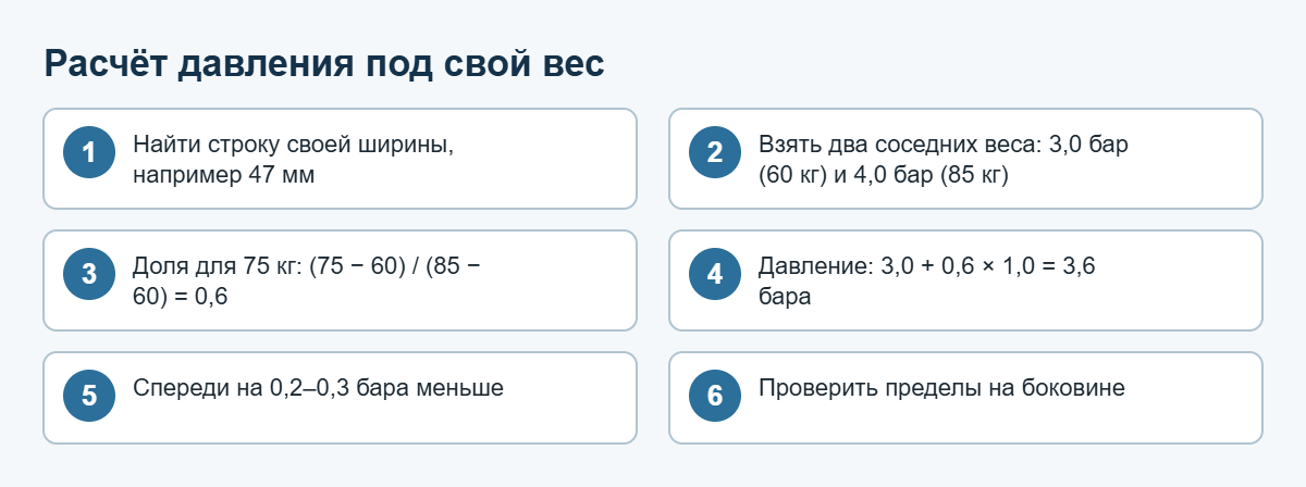 Калькулятор давления в шинах велосипеда: расчёт под свой вес