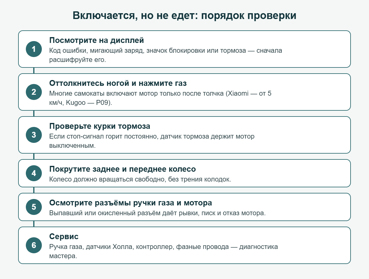 Порядок проверки, если электросамокат включается, но не едет