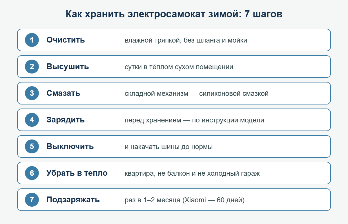 Как хранить электросамокат зимой: 7 шагов консервации