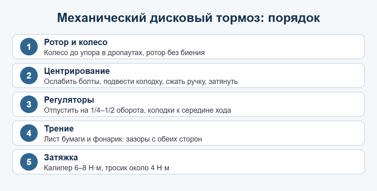 Схема: как настроить дисковые тормоза на велосипеде — механика за 5 шагов
