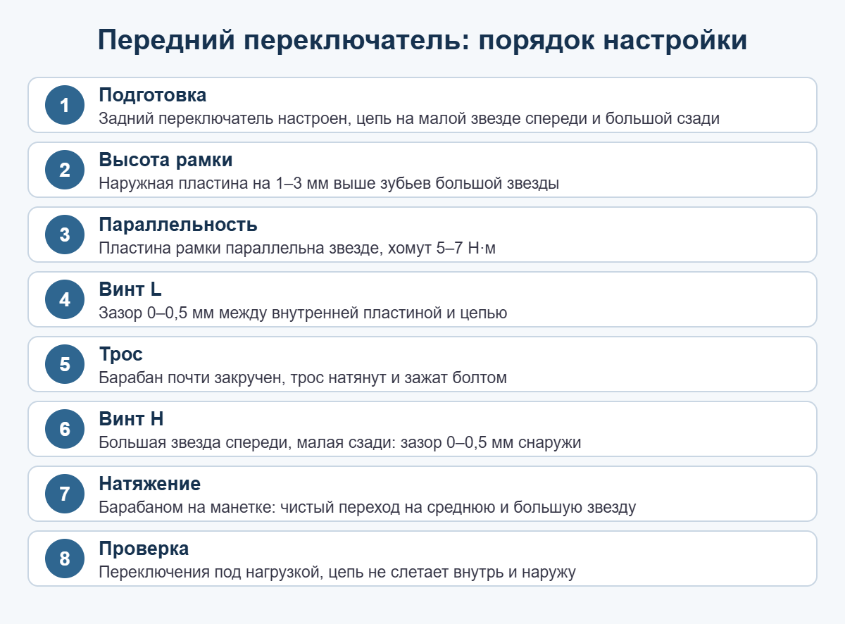 Схема: как настроить передний переключатель на велосипеде — 8 шагов с зазорами