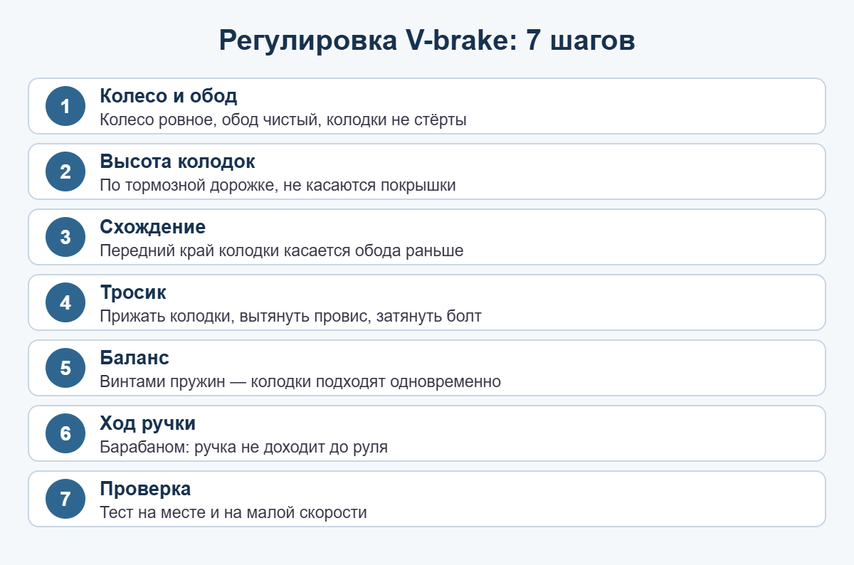 Схема: как настроить тормоза на велосипеде V-brake за 7 шагов