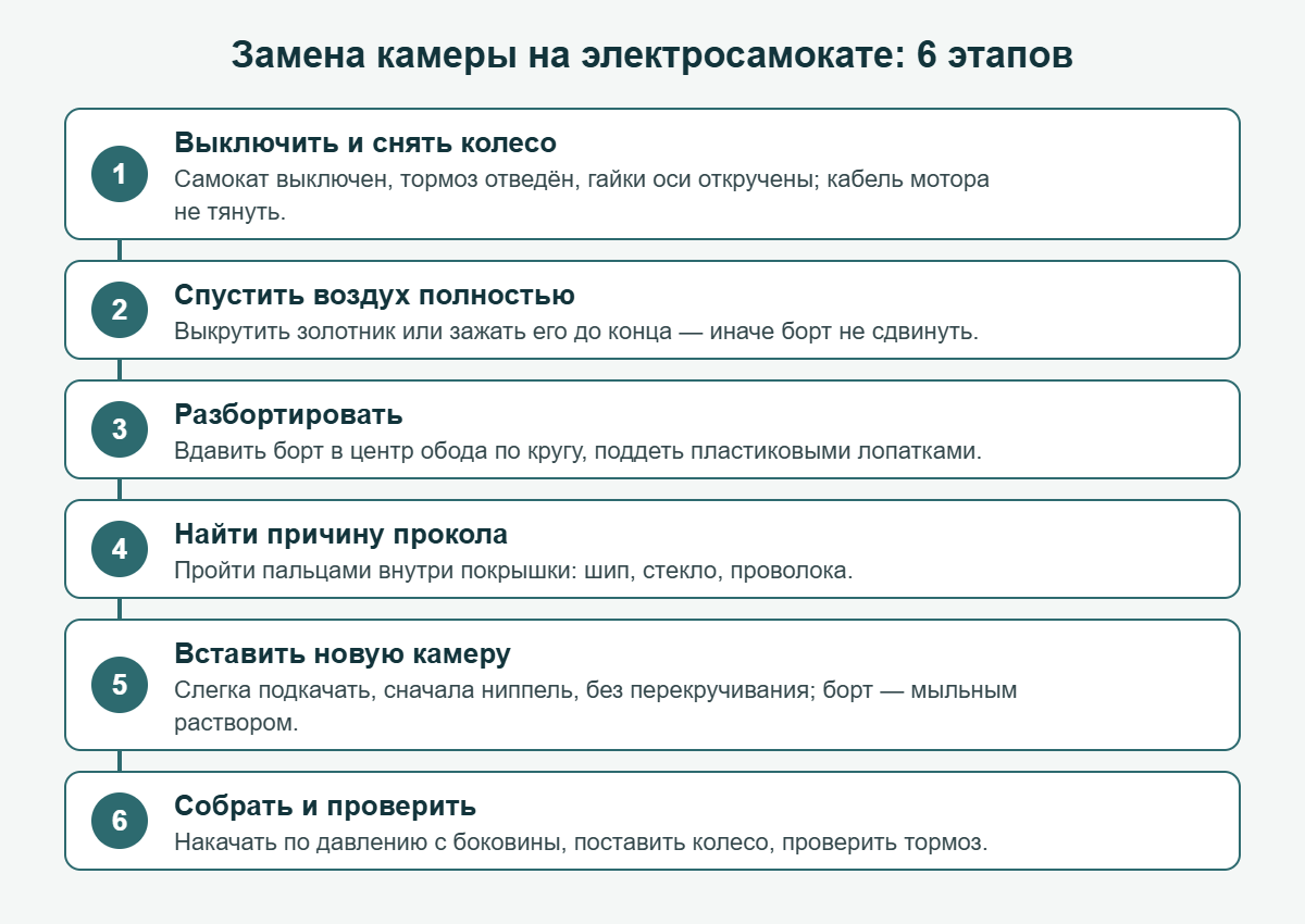 Замена камеры на электросамокате: 6 этапов