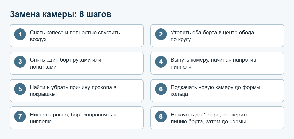 Схема замены камеры на колесе велосипеда за 8 шагов