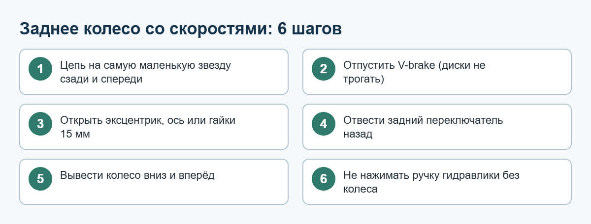 Как снять заднее колесо велосипеда со скоростями: 6 шагов