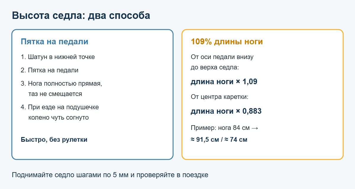 Высота седла на велосипеде: способ пятка на педали и 109% длины ноги