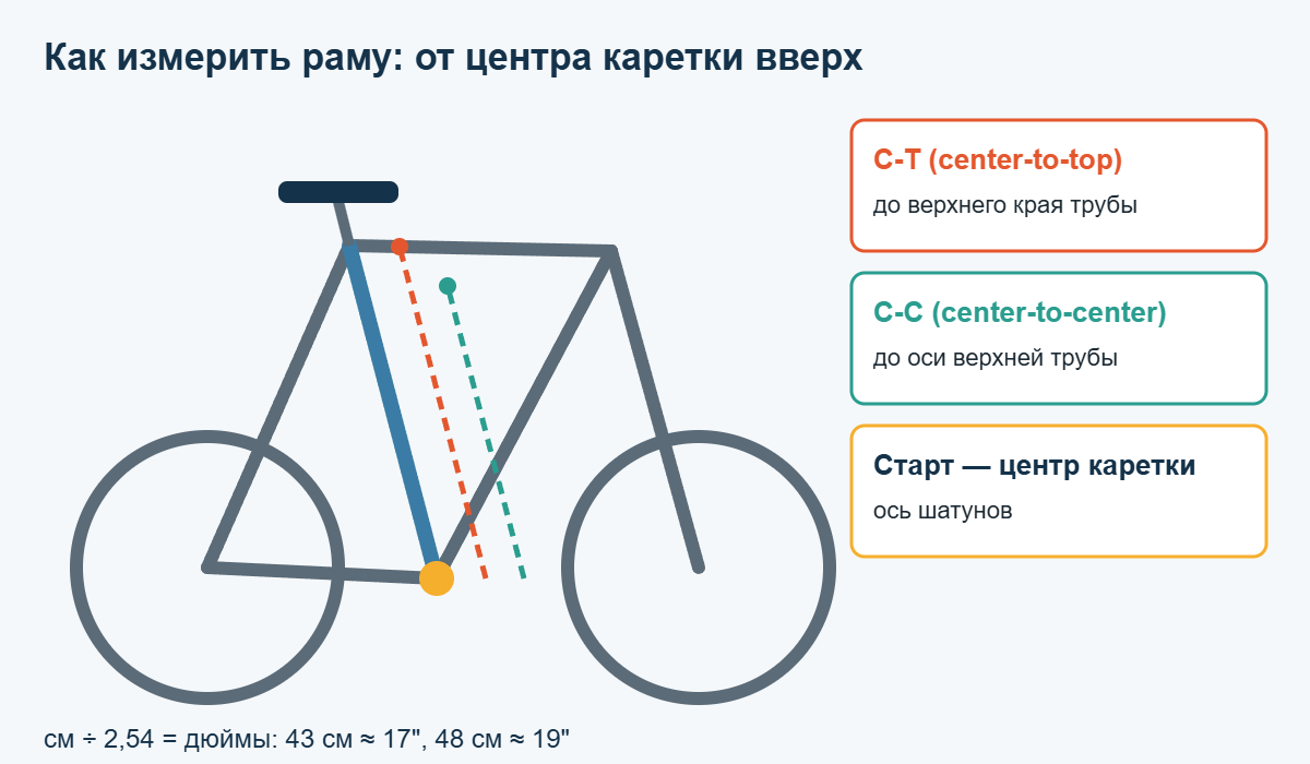 Как измерить размер рамы велосипеда: C-T и C-C от центра каретки